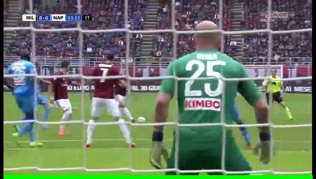 All Goals & highlights HD Milan 0-0 Napoli - Full Highlights 15.04.2018