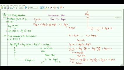 Control System No. 35 | Basics of Bode Plots