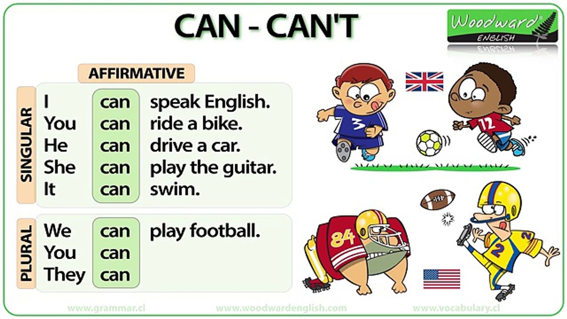 Resultado de imagen de can in english"