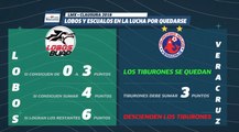 Lobos y Tiburones luchas por quedarse en primera división