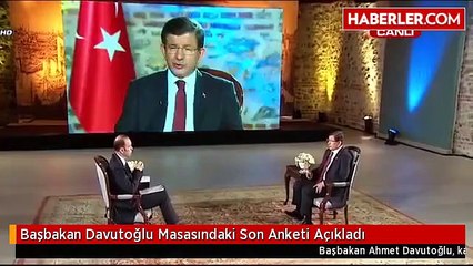Davutoğlu: Ankara’daki terör saldırısından sonra oylarımızdaki yükselme trendi devam ediyor!