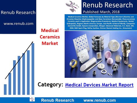 Medical Ceramics Market is anticipated to exceed US$ 24 Billion