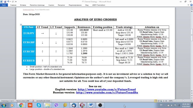 FX Market View (Euro crosses) 16 April 2018 by FutureTrend, Ruble's Collapse, FX News