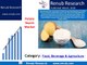 Potato Starch market is expected to exceed US$ 2 Billion by 2024