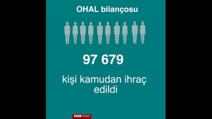 İkinci kez uzatılan OHAL'in 7 aylık bilançosu...