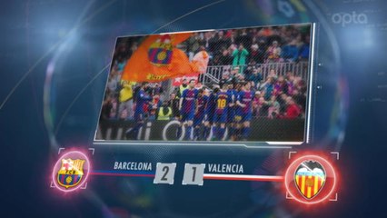 5 things...Barcelona set new winning streak