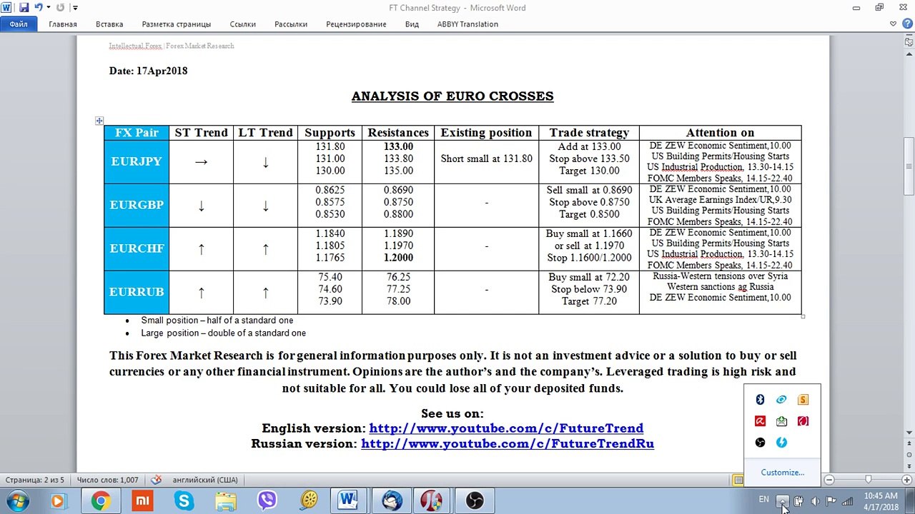 FX Market View (Euro crosses) 17 April 2018 by FutureTrend, Forex Charts, FX News