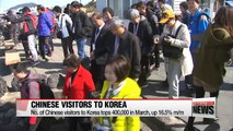 No. of Chinese visitors to Korea tops 400,000 in March