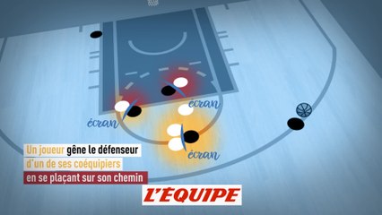 C'est quoi un système ? - Basket - L'Équipe explique