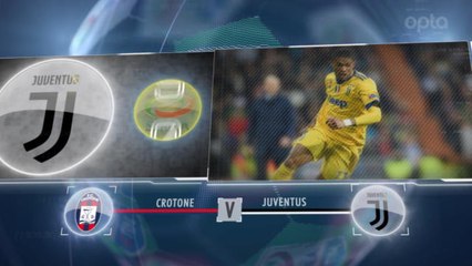 5 things...Douglas Costa is Juve's assist king