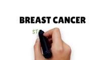 CancerBro explains breast cancer stage grouping - localized, locally advanced, & metastatic