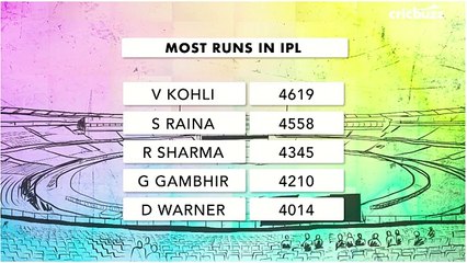 Download Video: IPL 2018: Mumbai Indians open their account in IPL 2018 with a comprehensive win over RCB despite...