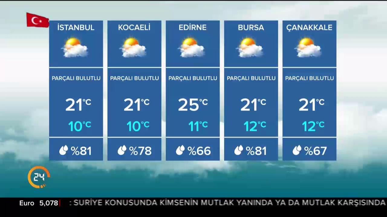 Türkiye'nin havası