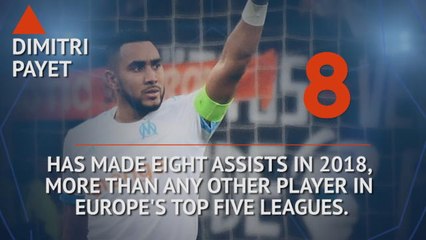 Video herunterladen: Hot or Not - Payet top of the pile in terms of assists