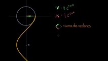 Onda coseno de Euler | Ingeniería eléctrica | Khan Academy en Español