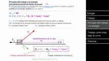 AP Física 1 repaso de energía y trabajo | Física | Khan Academy en Español