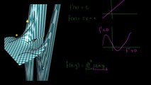 Funciones armónicas | Cálculo multivariable | Khan Academy en Español
