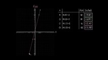 Función Inversa | Matemáticas | Khan Academy en Español