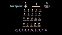 Los mayas y la numeración | Matemáticas | Khan Academy en Español