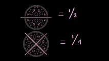 Ejemplos del uso de fracciones | Matemáticas | Khan Academy en Español