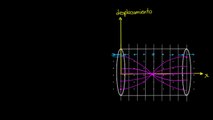 Ondas estacionarias en tubos. Parte 1 | Física | Khan Academy en Español