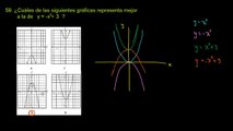 CA Álgebra I: raíces cuadráticas