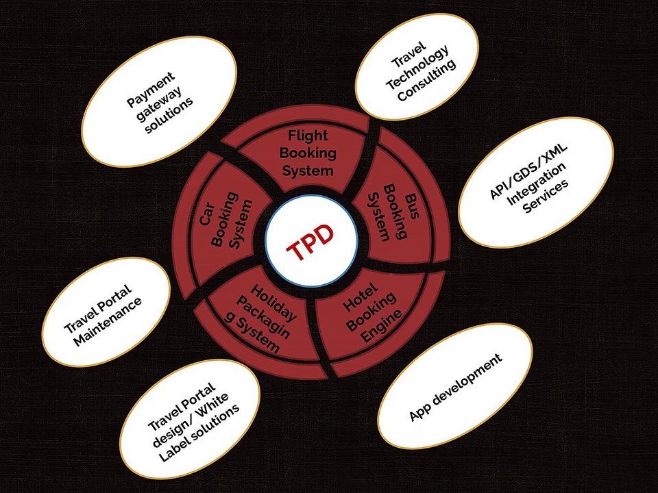 Travel Technology Solutions by TravelPD