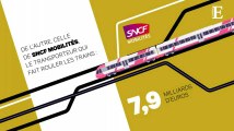SNCF : autopsie des deux dettes du train