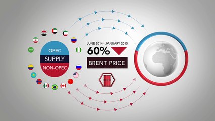 What moves the price of oil_
