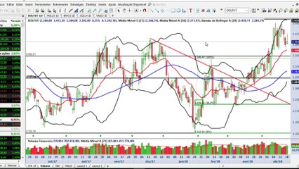 Ibovespa ainda não convence mesmo com a terceira alta consecutiva