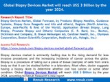 Global Biopsy Devices Market will reach US$ 3 Billion by 2024