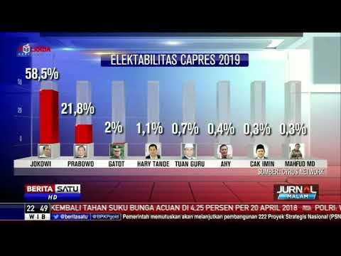 Jokowi Ungguli Prabowo, AHY Cawapres Jokowi Elektabilitas Tertinggi