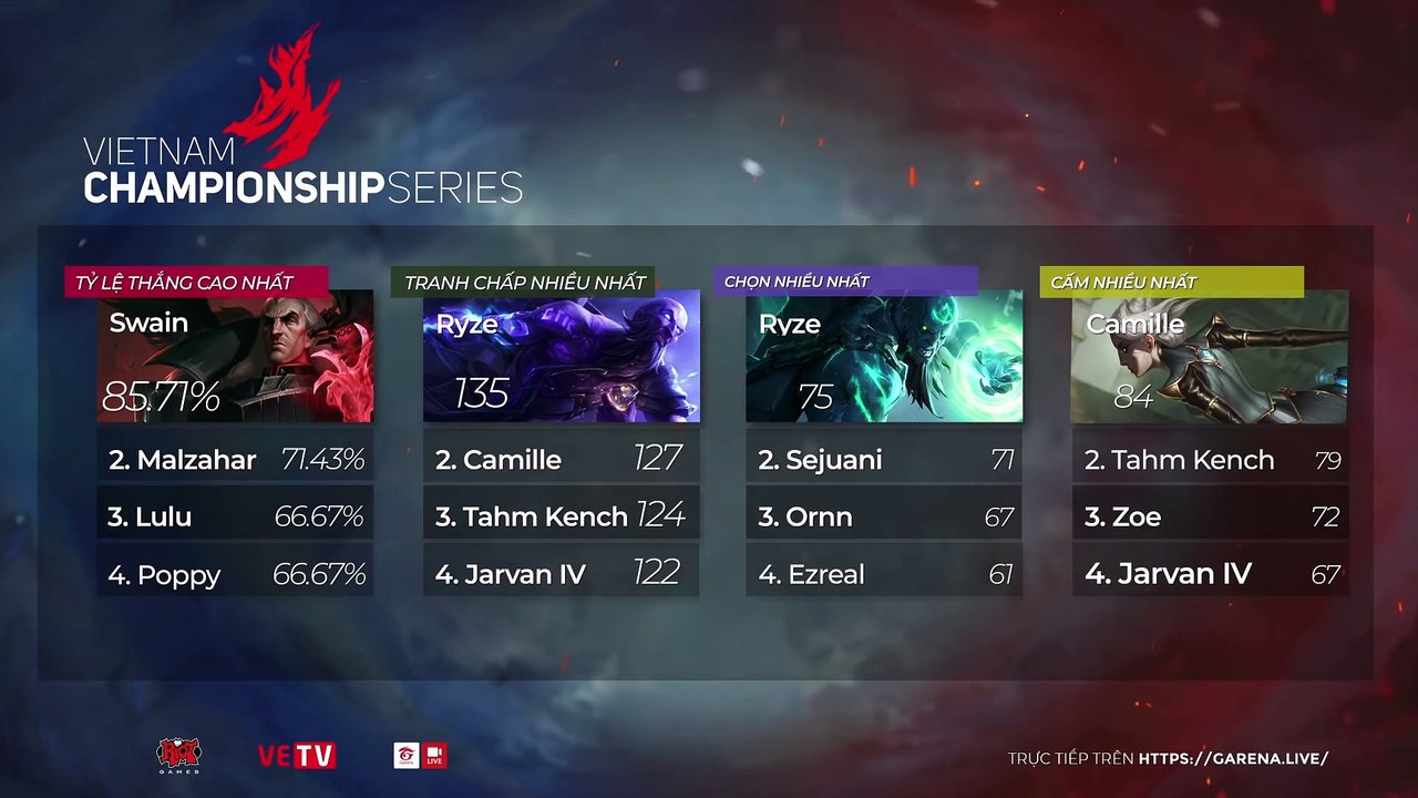 Tổng kết mùa giải [VCS Mùa Xuân 2018]