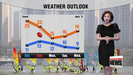 High levels of fine dust and ozone _ 042018