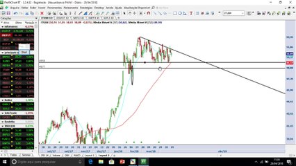 Bloco 2: Vale com possibilidade de correção e Gerdau próximo de ponto de compra