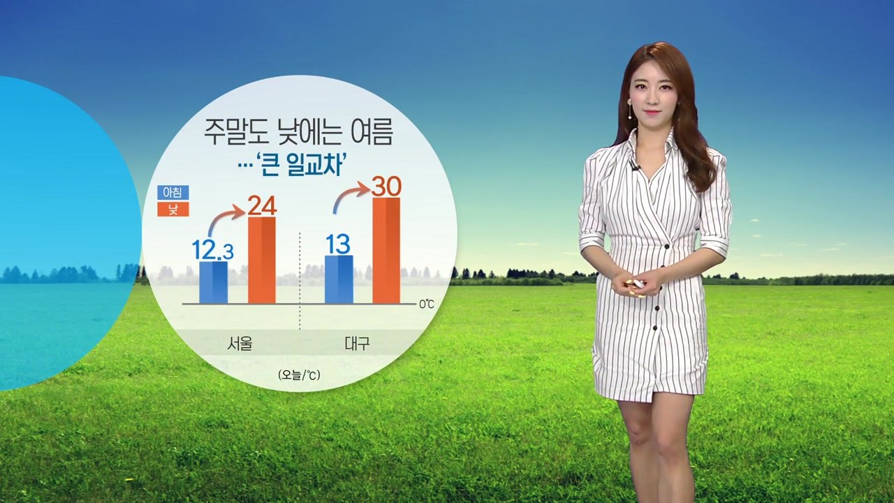 [오늘날씨] 한낮 고온현상, 서울 24도...오후 미세먼지 해소 / YTN
