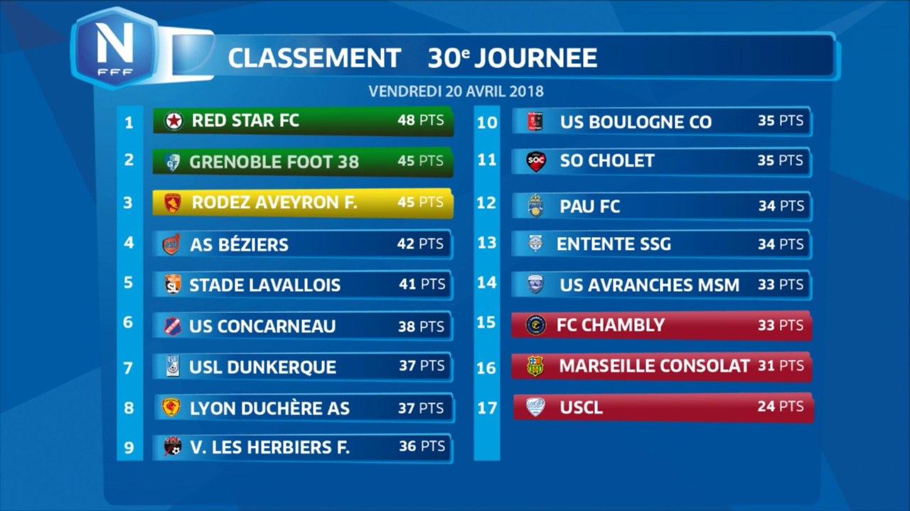 Classement