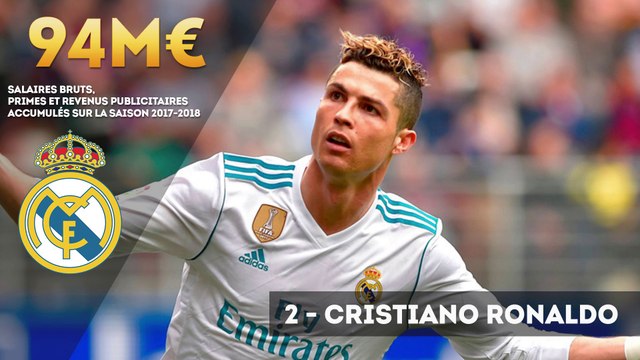 Top 5 des joueurs les mieux payés au monde