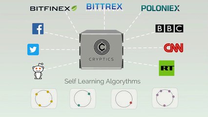 Cryptics in 70 Seconds: Unlocking AI-Powered Crypto Insights 🚀