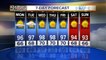 Temps return to 90s this week for the Valley