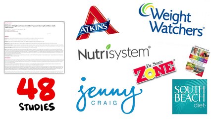 3 Weight Loss Tips EVERYONE Can Use