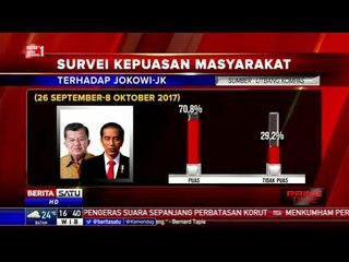 Kepuasan Publik Terhadap Kinerja Jokowi-JK