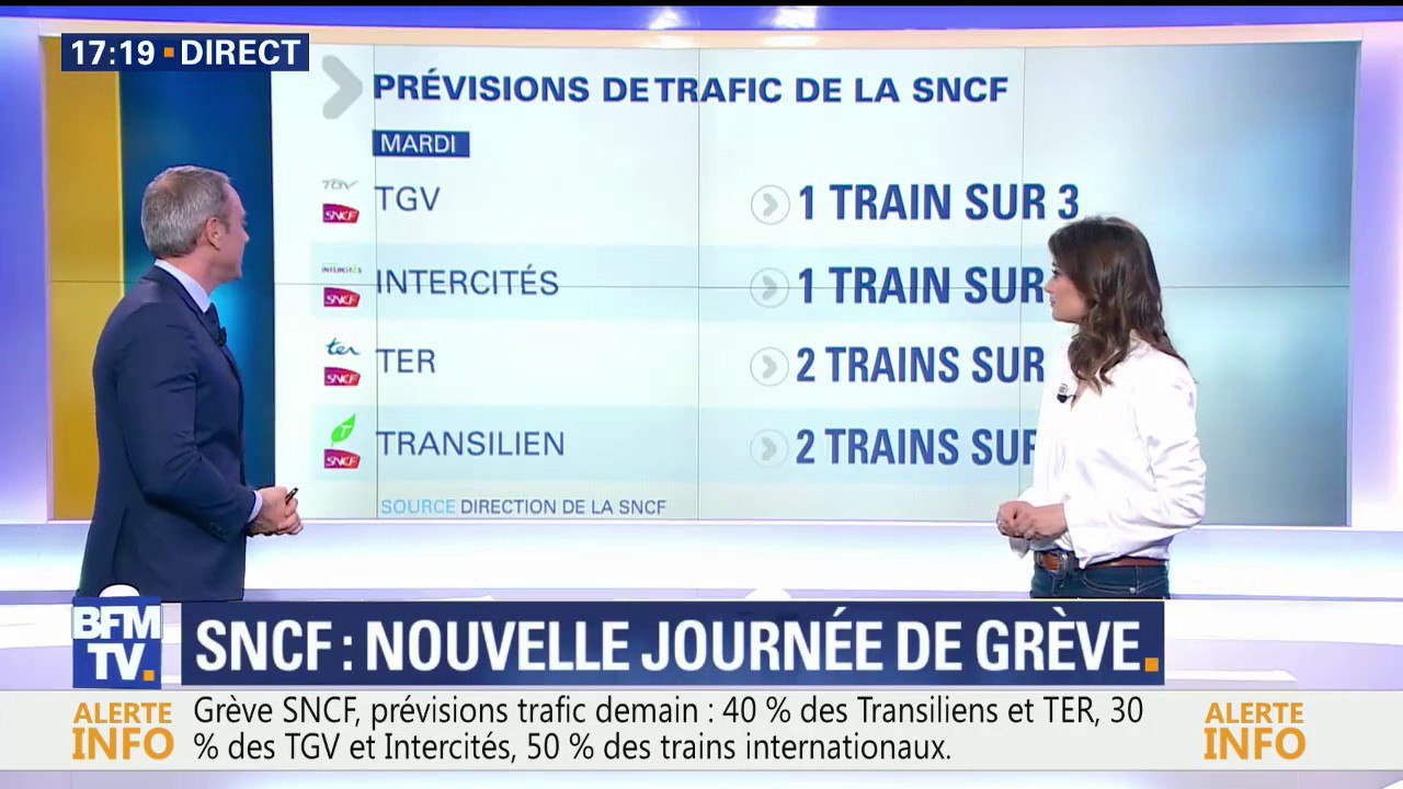 Grève SNCF: 1 TGV sur 3, 2 TER sur 5...les prév...