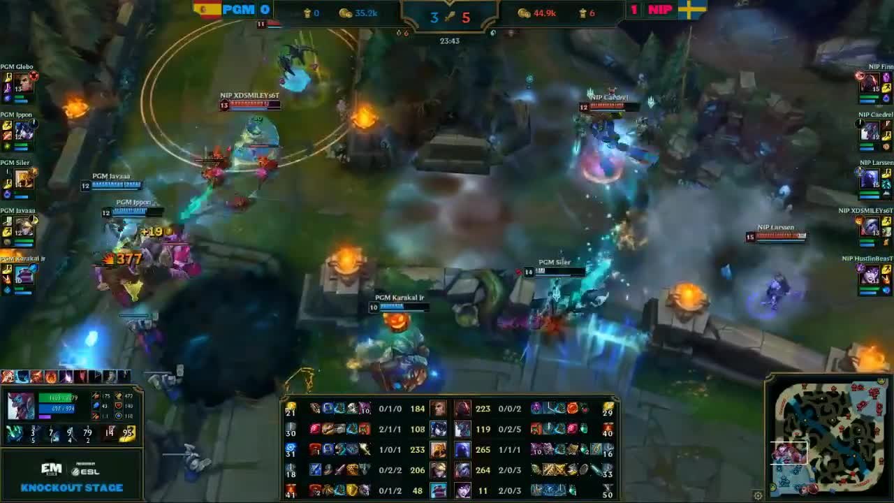 NIP defeat PGM! sters