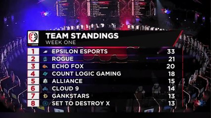 H1Z1 Pro League Week 1 Standings - FOX in 3rd