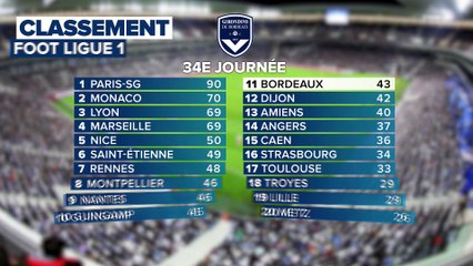 SO Sport - Toute l'actualité sportive du weekend