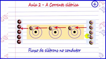 VÍDEO AULA 2 - A CORRENTE ELÉTRICA