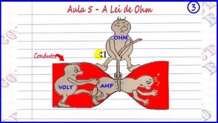 VÍDEO AULA 5 - A LEI DE OHM