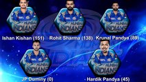 IPL 2018 Match 23-- Mumbai Indians vs Sunrisers Hyderabad, Probable Playing 11 -- SRH vs MI Preview