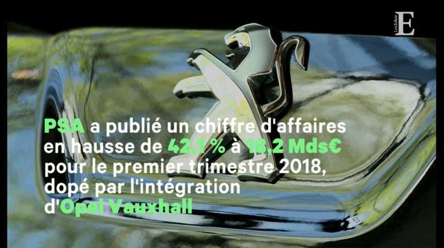 PSA affiche des ventes records au premier trimestre